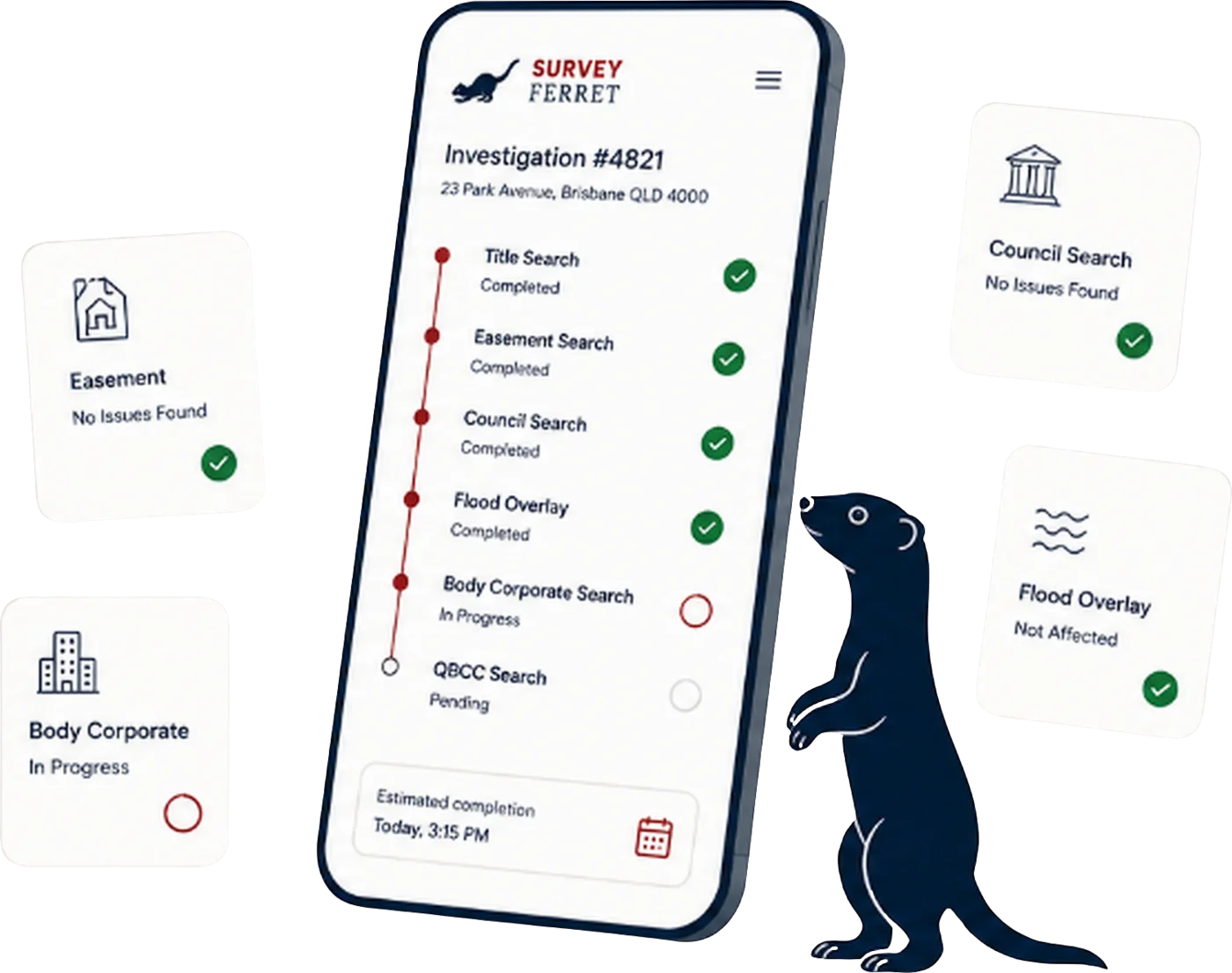 The Survey Ferret investigation dashboard on a phone, with search result cards floating alongside it and the ferret mascot looking on
